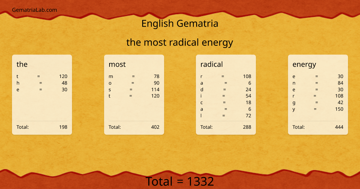 the most radical energy in english Gematria